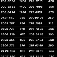 0912.2400.788|سیم‌کارت|تهران, نازی‌آباد|دیوار
