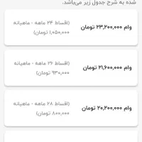 وام مهر ایران