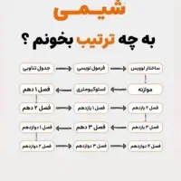 تدریس دروس کنکور ریاضی فیزیک دبیرستان و دانشگاهی|خدمات آموزشی|اصفهان, مرداویج|دیوار