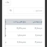 از وقت های خالیت کسب درآمد کن|استخدام رایانه و فناوری اطلاعات|قشم, |دیوار