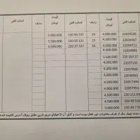 فروش ۱۶ تا خط تلفن مرکز استقلال سابق