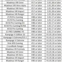 پنل کنترلر فن ایسوس rog front base|قطعات و لوازم جانبی رایانه|مشهد, دانشجو|دیوار