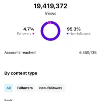 ادمین اینستا / ادمین اینستاگرام / استخدام|استخدام رایانه و فناوری اطلاعات|کرج, اصفهانی‌ها|دیوار