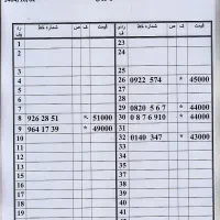 0912.207.25.84|سیم‌کارت|تهران, زاهد گیلانی|دیوار