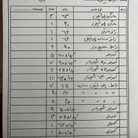 اتصالات و کلمپ پلی اتیلن‌ و شیر فلکه چدنی|مصالح و تجهیزات ساختمان|تهران, چیتگر جنوبی|دیوار