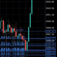ترید و پاس کردن حساب پراپ شما