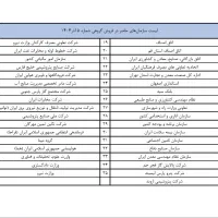 ثبت نام سازمانی مدیران خودرو