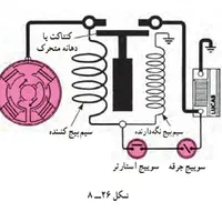 آموزش حرفه ای برق خودرو( باطری سازی و تنظیم موتور)|خدمات آموزشی|قم, پردیسان|دیوار