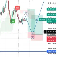آموزش ترید انس طلا و بازارهای مالی((فارکس و کریپتو|خدمات آموزشی|اصفهان, مرداویج|دیوار