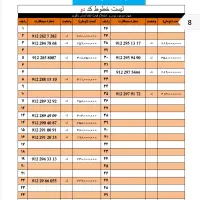 سیم‌کارت کد ۲ همراه اول