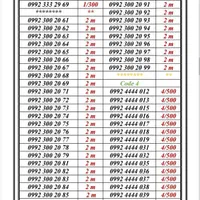 0992-666.44.03|سیم‌کارت|تهران, اسکندری|دیوار
