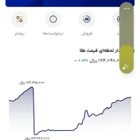 هدیه ۲ میلیونی میلی