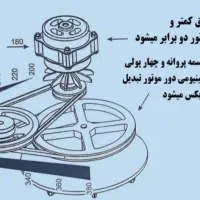 پتوشو و لباسشویی پاکیزان|ماشین لباسشویی و خشک‌کن لباس|تاکستان, |دیوار