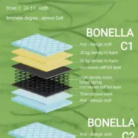 تشکتو قسطی بخر|تشک تختخواب|میبد, |دیوار