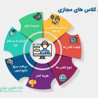 دوره های آموزشی کسب درآمد از مجازی