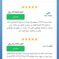 بیمه ماشین رایگان همراه با وام