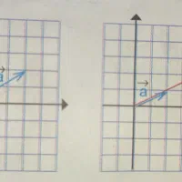 کلاس خصوصی ریاضی متوسطه اول و دوم