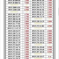 0919-420.92.20|سیم‌کارت|تهران, جمهوری|دیوار