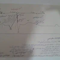 جزوه شکل زیست شناسی|کتاب و مجله آموزشی|شیراز, شهرک فرهنگیان|دیوار