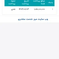 حواله ریری.ارتقا یافته- اتوماتیک با سقف سانروف-|خودرو سواری و وانت|کرمان, |دیوار