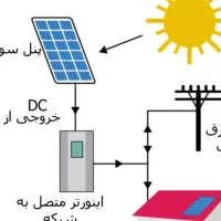 برق پاک .|خدمات پیشه و مهارت|نور, |دیوار