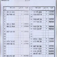 0912.50.10.219 اقساط بدون چک و سفته بلندمدت