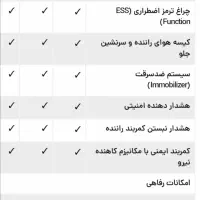اطلس G مدل 1403|خودرو سواری و وانت|بجنورد, |دیوار