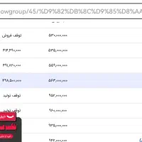 پراید 151GXصفر|خودرو سواری و وانت|مشهد, عبادی|دیوار