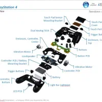 تعمیرات انواع دسته ps4|کنسول، بازی ویدئویی و آنلاین|قزوین, |دیوار