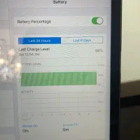 ipad mini 2 (A1489)|تبلت|اصفهان, گلزار|دیوار