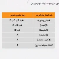 فروش امتیاز وام مهربانی