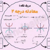 تدریس خصوصی ریاضیات متوسطه اول و دوم و کنکور|خدمات آموزشی|قم, انسجام|دیوار