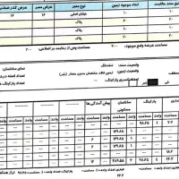 زمین جنوبی شهرک میلاد