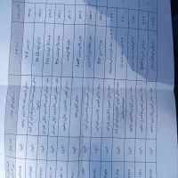 فروش حواله پرسنلی