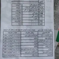 کود پلت مرغی و کود شیمیایی اسید هیومیک|خدمات باغبانی و درختکاری|خرمدره, |دیوار