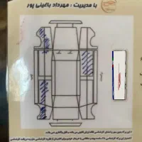 خودرو|خودرو سواری و وانت|کرج, اتحاد|دیوار
