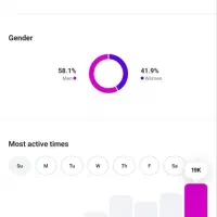 پیج اینستاگرام ۵۰کایی|لوازم جانبی موبایل و تبلت|تهران, سهروردی|دیوار