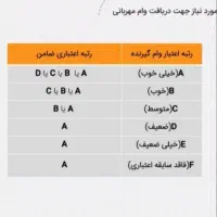 امتیاز وام مهربانی