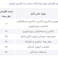 کارگزاری بیمه بر خط / ثالث / بدنه / و سایر بیمه ها|خدمات مالی، حسابداری، بیمه|پرند, فاز ۱|دیوار