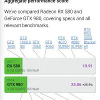 کارت گرافیک GTX 980|قطعات و لوازم جانبی رایانه|مراغه, |دیوار