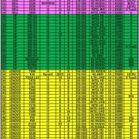 لپتاپcore i5رم8ddr4هاردssd کاملانوباکارتن15.6|رایانه همراه|تهران, پونک|دیوار