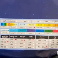 ریسه LED نچرال 12ولت تراکم 120 . 5متری|ریسه و چراغ تزئینی|مشهد, ایثارگران|دیوار