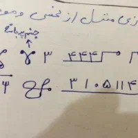 دعا سرکتاب باطلی استخاره فال