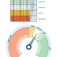 ضامن وام ازدواج میخام فوری