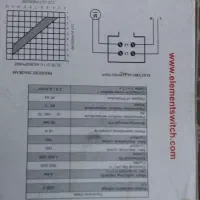 سیم کارت   فروشی|سیم‌کارت|قم, انسجام|دیوار