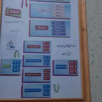 کتاب کانون زبان ایران