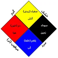 آموزش طب سنتی با مدرک|خدمات آموزشی|همدان, |دیوار