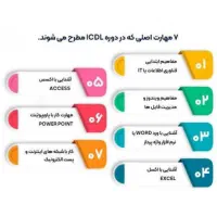 آموزش کاربردی ICDL با مدرک رسمی فنی‌وحرفه‌ای|خدمات آموزشی|نیشابور, امام|دیوار