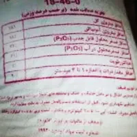 کود شیمیایی