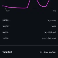 ادمین تولید محتوا|خدمات رایانه‌ای و موبایل|کرج, گلشهر|دیوار